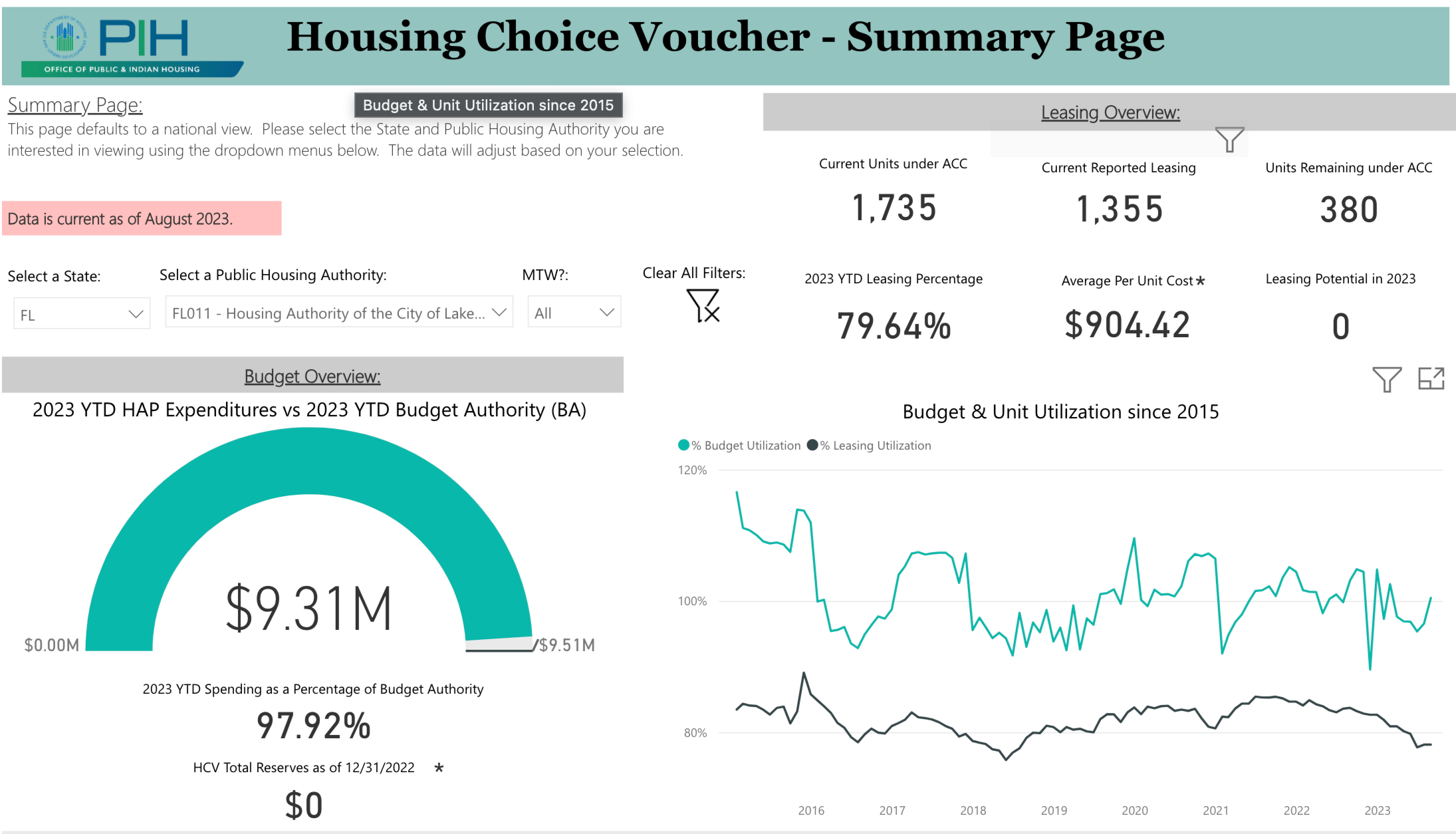Affordable Housing Stigma
